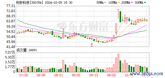 K图 300784_0